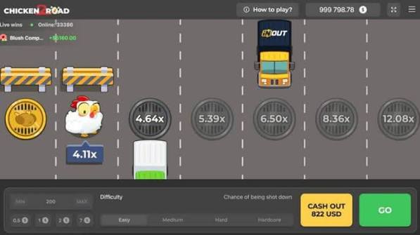 La Aventura de Chicken Road Un Viaje lleno de Diversión y Desafíos